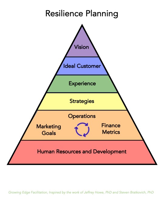 Exploring Life & Business with Carl Blanz of Growing Edge Facilitation