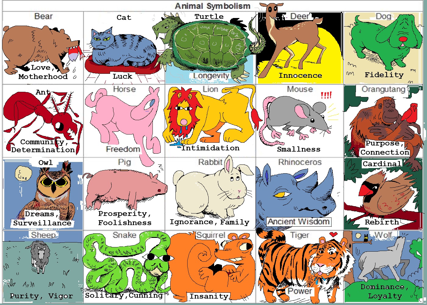 Collection of animal illustrations with symbolic meanings, including bear, cat, turtle, deer, dog, lion, mouse, owl, pig, rabbit, snake, tiger, wolf, and others.